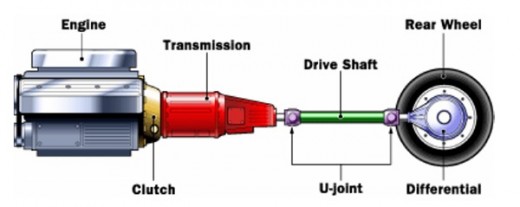 auto transmission columbus